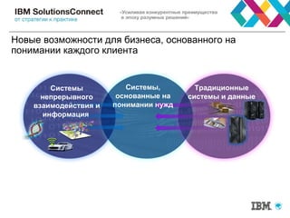 Новые возможности для бизнеса, основанного на
понимании каждого клиента
Традиционные
системы и данные
Системы
непрерывного
взаимодействия и
информация
Системы,
основанные на
понимании нужд
 