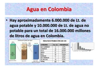 Agua en Colombia
• Hay aproximadamente 6.000.000 de Lt. de
  agua potable y 10.000.000 de Lt. de agua no
  potable para un total de 16.000.000 millones
  de litros de agua en Colombia.
 