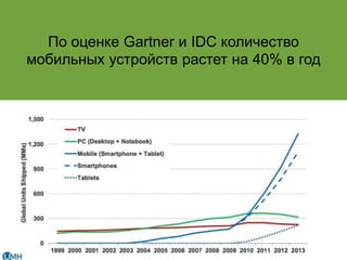 По оценке Gartner и IDC количество
мобильных устройств растет на 40% в год
 