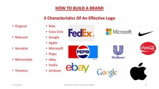 HOW TO BUILD A BRAND
5 Characteristics Of An Effective Logo
• Original
• Relevant
• Versatile
• Memorable
• Timeless
• Nike
• Coca Cola
• Google
• Apple
• Microsoft
• Pepsi
• eBay
• FedEx
• Unilever
21/10/2020 CREATING A MILLION DOLLAR BRAND 22
 
