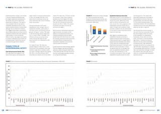 18 19
► PART 1: THE GLOBAL PERSPECTIVE► PART 1: THE GLOBAL PERSPECTIVE
GEM 2015/16 Global Report GEM 2015/16 Global Report
	
Conflicting results, however, can be seen
in Norway. Despite exhibiting among
the highest opportunity perceptions in
the sample, this country reports the
lowest level of intentions. This result is
more consistent with the low level of
capabilities perceptions shown in this
country. Sweden exhibits a similar effect,
although not as marked as in Norway.
This suggests that people’s perceptions
about opportunities around them are not
necessarily linked to their own intentions
to get started. In some economies,
different factors may weigh more heavily
on people’s willingness and ambition for
entrepreneurship–factors that may be
uncovered through further research.
PHASES/TYPES OF
ENTREPRENEURIAL ACTIVITY
Total Entrepreneurial Activity (TEA)
TEA rates tend to be highest in the
factor-driven group, decreasing with
FIGURE 8: Development Phase Averages
for Total Entrepreneurial Activity,
Employee Entrepreneurial Activity, and
Established Business Ownership in 60
Economies, GEM 2015
PercentageofAdultPopulation
(Age18-64yrs)
FIGURE 7: Total Entrepreneurial Activity in 60 Economies, Grouped by Phase of Economic Development, GEM 2015 FIGURE 7: Continued
PercentageofAdultPopulation(Age18-64yrs)
higher levels of economic development.
In fact, the average TEA rate in the
factor-driven economies is over two-
and-a half times that of the innovation-
driven economies.
Among economies at the same
development level, though, there is
substantial variation, particularly in
the factor-driven and efficiency-driven
groups. As Figure 7 shows, TEA rates
in the factor-driven group range from
11% in India to 39% in Senegal. The
efficiency-driven economies show
widely varying TEA rates as well,
spanning from 3% in Malaysia to 34%
in Ecuador.
At a regional level, TEA rates are
typically highest in Africa and in Latin
America and the Caribbean. Africa also
exhibits a high level of variation within
the region; Senegal registers the highest
TEA rate in the entire sample (39%),
while Morocco reports one of the lowest
overall TEA rates (4%). A similar contrast
can be seen in Asia, where Lebanon
exhibits one of the highest TEA rates
(30%) and Malaysia shows the lowest
TEA rate (3%) among the economies
studied (see Part 3, Table 3 for results
on phases and types of activity by
economy and region).
While economic development levels and
regional location can explain similar
patterns in entrepreneurial activity, the
variations exhibited across the GEM
sample show that other forces are in play.
For example, otherwise similar economies
may have different entrepreneurship
ecosystems (regulatory environments,
cultural values and so forth).
Europe reports the lowest average regional
TEA rate. Bulgaria, Germany and Italy, in
particular, exhibit among the lowest rates
in the overall sample, with less than 5% of
the adult working-age population starting
or running new businesses.
Established Business Ownership
GEM takes a point-in-time snapshot of
entrepreneurship and business activity
around the world. While the survey
does not follow entrepreneurs over
time, to see how many progress to the
established business phase (this in
itself is fraught with problems), GEM
provides a platform for the examination
of the level of mature business activity
relative to start-ups.
With regard to development level,
established business ownership is
highest among the factor-driven group,
mainly because there is a larger base of
people starting businesses. But relative
to TEA, there are comparatively fewer
established businesses in the factor- and
efficiency-driven economies. In these
two groups there are, on average, less
than six established business owners
for every 10 entrepreneurs. In the
innovation-driven group, there are eight
established business owners for every
10 entrepreneurs. This means that
while fewer people start businesses in
the developed economies, there are
proportionately more that have made
it to the mature business phase. This
relationship between TEA and established
business activity at the three development
levels can be seen in Figure 8.
Very few business owners operate in
two Latin American economies: Puerto
Rico and Uruguay, where 2% or less
of the population run established
businesses. At the other end of the
scale, one-fourth or more of working-
age adults in Thailand and Burkina
Faso are running mature businesses.
For Burkina Faso, high established
business ownership is accompanied by
high TEA rates, translating to a majority
of working-age adults starting or running
their own businesses. Senegal, Ecuador
and Lebanon also have high start-up
rates and moderately high established
business activity.
 