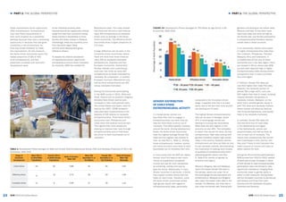 24 25
► PART 1: THE GLOBAL PERSPECTIVE► PART 1: THE GLOBAL PERSPECTIVE
GEM 2015/16 Global Report GEM 2015/16 Global Report
these improvement-driven opportunity
(IDO) entrepreneurs. Entrepreneurs
may view these improvements in
their work situation as a possibility,
perhaps because they have a promising
opportunity or because they see good
conditions in the environment. Or,
they may simply endeavor to make
this improvement. On this measure,
the factor-driven economies report the
lowest proportion of IDO at 43%
of all entrepreneurs, and this
proportion increases with economic
development level.
At the individual economy level,
improvement-driven opportunity motives
range from less than one-fourth having
these motives in Kazakhstan to three-
fourths with these motives in Thailand.
Interestingly, these two countries come
from the same region (Asia)
and the same development group
(efficiency-driven).
To assess the relative prevalence
of improvement-driven opportunity
entrepreneurs versus those motivated
by necessity, GEM has created the
Motivational Index. This index reveals
that there are one and a half times as
many IDO entrepreneurs as necessity-
driven ones on average in the factor-
driven economies. The efficiency-driven
economies show a higher proportion at
2.0 times.
A large difference can be seen in the
innovation-driven economies, where
there are more than three times as
many IDO as necessity-motivated
entrepreneurs. Australia and four
European economies–Switzerland,
Norway, Sweden and Luxembourg–
have over five times as many IDO
entrepreneurs as those motivated by
necessity. By comparison, in another
European economy (Macedonia) only
half as many entrepreneurs are IDO
versus necessity-motivated.
Among the economies participating
in the GEM survey in 2013, 2014 and
2015, Poland and its southern neighbor
Slovakia have shown year-on-year
increases in their motivational index.
The United States and Spain, both hit
hard by the 2007–2008 recession,
have also seen improvements in the
balance of IDO relative to necessity
entrepreneurship. Three factor-driven
economies (Iran, Philippines and
India) show this postive trend as well.
This signals that more people are
seeking to improve their lives through
entrepreneurship and/or that fewer
are driven to start businesses out of
necessity.
TABLE 1: Development Phase Averages for Male and Female Total Entrepreneurial Activity (TEA) and Necessity Proportion of TEA in 60
Economies, GEM 2015
Stage of
Economic
Development
Male TEA (%
of Adult Male
Population)
Female TEA (%
of Adult Female
Population)
Ratio of Female/
Male TEA
Male TEA
Necessity (% of
Tea Males)
Female TEA
Necessity (% of
Tea Females)
Ratio Of Female/
Male TEA
Necessity
Factor-driven 23 20 0.86 24 32 1.32
Efficiency-driven
17
13 0.73 26 33 1.26
Innovation-driven 11 6 0.59 17 19 1.13
genders contributing to low overall rates.
Morocco and Italy, on the other hand,
have male rates over twice as high as
the female rate. Low female participation
in entrepreneurship therefore reduces
overall rates in these countries.
In six economies, women show equal
or higher entrepreneurship rates than
men (Vietnam, Philippines, Thailand,
Malaysia, Peru and Indonesia). It
is notable that all but one of these
economies are in the Asia region. None
are located in Africa, where past GEM
surveys have reported high or higher
entrepreneurship rates among women
compared to men in many countries
from this region.
In Vietnam, female TEA rates are
one-third higher than male TEA rates.
However, the necessity portion of
female TEA is high (42%), and over
50% higher than that of males, showing
inequity between the genders in
necessity motives. Malaysia, on the
other hand, exhibits gender equity in
both TEA rates and necessity motives,
where women are about as likely as
men to be entrepreneurs, and equally
likely to be necessity-motivated.
In contrast, female TEA rates are
only one-third that of male rates
in the Netherlands and Egypt.
In the Netherlands, women are
proportionately only half as likely as
men to start out of necessity. This
means that comparatively few women
start businesses in this country, and
they aren’t likely to start because they
need a source of income and have no
better options for work.
Among the 45 economies participating in
GEM surveys from 2013 to 2015, several
showed year-on-year increases in ratios
of both female to male entrepreneurship
participation rates and female to male
opportunity motivations, bringing these
economies closer to gender parity in
either or both measures. Among these
are two European countries (Luxembourg
and Greece) and three from Latin
America and the Caribbean (Ecuador,
Colombia and Panama).
FIGURE 14: Development Phase Averages for TEA Rates by Age Group in 60
Economies, GEM 2015
GENDER DISTRIBUTION
OF EARLY-STAGE
ENTREPRENEURIAL ACTIVITY
In a broad sense, women are
less likely than men to engage in
entrepreneurship, but when they do,
they are more likely to do so out of
necessity. This differs greatly, however,
around the world. Among development
levels, the factor-driven economies
have the highest average female TEA
rates and the highest rate relative to
men, as (see Part 1, Table 1). Among
those entrepreneurs, however, women
are nearly one-third more likely to start
businesses out of necessity than men.
In many areas with low GDP per capita,
women must find ways to earn extra
money to supplement household
income and pay for such necessities
as schooling, clothes and food to
feed the family. Additionally, in many
African countries in particular, a family
may support another family that has
fallen on hard times. Therefore, while
the factor-driven economies exhibit
high gender equity with regard to
entrepreneurship rates, particularly
compared to the innovation-driven
stage, it appears that this is at least
partly due to the fact that more women
are starting out of need.
The highest female entrepreneurship
rate can be seen in Senegal, where
37% of working-age women are
starting or running new businesses.
Male rates are also highest in this
economy at over 40%. This translates
to about nine women for every 10 men
entrepreneurs. High rates among both
genders therefore explain high overall
rates in this country. However, women
entrepreneurs are twice as likely as men
to cite necessity motives, demonstrating
the importance of looking more broadly
at qualities of entrepreneurship when
assessing gender equity (see Part
3, Table 6 for results on gender by
economy and region).
Morocco, Bulgaria, Italy and Malaysia
report the lowest female TEA rates in
the sample, where just under 3% of
the working-age female population are
entrepreneurs. Malaysia and Bulgaria
also report the lowest male rates in the
sample. For Malaysia, the male rate is
just under the female rate, leaving both
PercentageofAdultPopulation
 