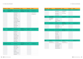 46 47
► TEAMS AND SPONSORS► TEAMS AND SPONSORS
GEM 2015/16 Global Report GEM 2015/16 Global Report
National Team Institution National Team Members Funders APS Vendor Contact
Mexico
Instituto Tecnológico y
de Estudios Superiores
de Monterrey
Daniel Moska Arreola
Instituto de
Emprendimiento Eugenio
Garza Lagüera
Alduncin y
Asociados
dmoska@itesm.mx
Ernesto Amorós jmaguirre@itesm.mx
Elvira Naranjo enaranjo@itesm.mx
Marcia Campos
Natzin López
Marcia Villasana
José Manuel Aguirre
Lucia Alejandra Rodriguez
Rafaela Diegoli
Carlos Torres
Lizbeth González
Rafael Tristán
Morocco
Université Hassan II -
Casablanca
Khalid El Ouazzani
International
Development Research
Centre (IDRC)
Claire Vision
Consulting
elouazzanik@gmail.com
Hind Malainine
Sara Yassine
Salah Koubaa
Ahmed Benmejdoub
Fatima Boutaleb
Abdellatif Komat
Ismail Lahsini
Meryem Kabbaj
The Netherlands Panteia / EIM Sophie Doove
The Ministry of
Economic Affairs of the
Netherlands
Panteia s.doove@panteia.nl
Jolanda Hessels
Peter van der Zwan
André van Stel
Roy Thurik
Niels Bosma
Amber van der Graaf
Tommy Span
National Team Institution National Team Members Funders APS Vendor Contact
Norway Nord University Lars Kolvereid Innovation Norway Polarfakta lars.kolvereid@uin.no
Bjørn Willy Åmo
Kunnskapsfondet
Nordland AS
Espen Isaksen Nord University
Erlend Bullvåg
Panama
City of Knowledge's
Innovation Center
Manuel Lorenzo
City of Knowledge
Foundation
IPSOS mlorenzo@cdspanama.org
IESA Management
School (Panama
Campus)
Andrés León
Federico Fernández
Dupouy
Peru Universidad ESAN Jaime Serida
Universidad
ESAN's Center for
Entrepreneurship
Imasen jserida@esan.edu.pe
Oswaldo Morales Imasen
Keiko Nakamatsu
Armando Borda
Philippines De La Salle University Aida Licaros Velasco
International
Development Research
Centre (IDRC)
TNS Philippines aida.velasco@dlsu.edu.ph
Emilina Sarreal
Brian Gozun
Junette Perez
Gerardo Largoza
Mitzie Conchada
Paulynne Castillo
Poland
University of Economics
in Katowice
Przemyslaw Zbierowski
University of Economics
in Katowice
IQS
przemyslaw.zbierowski@
ue.katowice.pl
Polish Agency for
Enterprise Development
Anna Tarnawa
Polish Agency for
Enterprise Development
Paulina Zadura-Lichota
Dorota Weclawska
Mariusz Bratnicki
Katarzyna Bratnicka
 