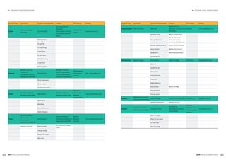 52 53
► TEAMS AND SPONSORS► TEAMS AND SPONSORS
GEM 2015/16 Global Report GEM 2015/16 Global Report
National Team Institution National Team Members Funders APS Vendor Contact
Taiwan
National Chengchi
University
Chao-Tung Wen
Small and Medium
Enterprise
Administration, Ministry
of Economic Affairs of
Taiwan
NCCU Survey
Center
jtwen@nccu.edu.tw
Chang-Yung Liu
Su-Lee Tsai
Yu-Ting Cheng
Yi-Wen Chen
Ru-Mei Hsieh
Don Jyh-Fu Jeng
Li-Hua Chen
Shih-Feng Chou
Thailand
Bangkok University
- School of
Entrepreneurship and
Management (BUSEM)
Pichit Akrathit
Bangkok University,
OSMEP (Organization
for Small and Medium
Enterprise Development)
TNS Research
International
Thailand
gem_thailand@bu.ac.th
Koson Sapprasert
Ulrike Guelich
Suchart Tripopsakul
Tunisia
The Arab Institute of
Business Leaders IACE
Majdi Hassen
The Arab Institute of
Business Leaders IACE
The Arab
Institute of
Business
Leaders IACE
majdi.hassen@iace.org.tn
Sofian Ghali
Bilel Bellaj
Kamel Ghazouani
Yasser Arouaoui
Turkey
Small and Medium
Enterprises
Development
Organization (KOSGEB)
Esra Karadeniz
Small and Medium
Enterprises Development
Organization (KOSGEB)
Method
Research
Company
ekaradeniz@yeditepe.edu.tr
Yeditepe University Özlem Kunday
Turkish Economy Bank
(TEB)
Thomas Schøtt
Maryam Cheraghi
Pelin Yüce
National Team Institution National Team Members Funders APS Vendor Contact
United Kingdom Aston University Mark Hart
Department for
Business, Innovation and
Skills (BIS)
BMG Ltd mark.hart@aston.ac.uk
Jonathan Levie Welsh Government
Tomasz Mickiewicz
Hunter Centre for
Entrepreneurship,
University of Strathclyde
Michael Anyadike-Danes Invest Northern Ireland
Karen Bonner Belfast City Council
Ute Stephan British Business Bank
Isabella Moore
United States Babson College Donna Kelley Babson College Elemental dkelley@babson.edu
Abdul Ali
Candida Brush
Marcia Cole
Andrew Corbett
Philip Kim
Mahdi Majbouri
Monica Dean Baruch College
Edward Rogoff
Thomas Lyons
Uruguay
IEEM Business School,
University of Montevideo
Leonardo Veiga University of Montevideo Equipos Mori lveiga@um.edu.uy
Isabelle Chaquiriand Deloitte Uruguay
Vietnam
Vietnam Chamber of
Commerce and Industry
Luong Minh Huan
International
Development Research
Centre (IDRC)
Vietnam
Chamber of
Commerce and
Industry
huanlm@vcci.com.vn
Doan Thi Quyen
Pham Thi Thu Hang
Le Thanh Hai
Doan Thuy Nga
 