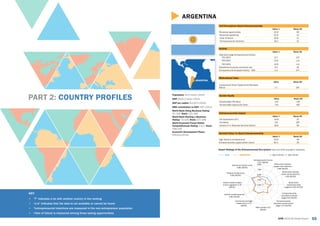 55GEM 2015/16 Global Report
PART 2: COUNTRY PROFILES
•	 “T” indicates a tie with another country in the ranking
•	 “n/a” indicates that the data is not available or cannot be found
•	 *entrepreneurial intentions are measured in the non-entrepreneur population
•	 +fear of failure is measured among those seeing opportunities.
KEY:
1.00
3.00
5.00
7.00
9.00
Entrepreneurial finance
3.07 (58/62)
Government policies:
support and relevance
2.96 (56/62)
Government policies:
taxes and bureaucracy
1.93 (62/62)
Government
entrepreneurship
programs 4.00 (47/62)
Entrepreneurship
education at school
stage 3.02 (30/62)
Entrepreneurship
education at post school
stage 4.75 (24/62)
R&D transfer 3.70
(36/62)
Commercial and legal
infrastructure 4.72
(38/62)
Internal market dynamics
5.60 (20/62)
Internal market burdens
or entry regulation 3.76
(48/62)
Physical infrastructure
5.80 (49/62)
Cultural and social norms
4.86 (28/62)
ARGENTINA
Population: 42.0 million (2014)
GDP: $540.2 billion (2014)
GDP per capita: $12,873 (2014)
SME contribution to GDP: 40% (2012)
World Bank Doing Business Rating:
57/100; Rank: 121/189
World Bank Starting a Business
Rating: 73/100; Rank: 157/189
World Economic Forum Global
Competitiveness Rating: 3.8/7; Rank:
106/140
Economic Development Phase:
Efficiency-Driven
Activity
Value % Rank/60
Total Early-stage Entrepreneurial Activity
TEA 2015 17.7 13T
TEA 2014 14.4 n/a
TEA 2013 15.9 n/a
Established business ownership rate 9.5 18
Entrepreneurial Employee Activity – EEA 2.4 27T
Motivational Index
Value Rank/60
Improvement-Driven Opportunity/Necessity
Motive 1.7 33T
Gender Equity
Value Rank/60
Female/Male TEA Ratio 0.8 13T
Female/Male Opportunity Ratio 0.8 49T
Entrepreneurship Impact
Value % Rank/60
Job expectations (6+) 18.8 32
Innovation 3.9 16T
Industry (% in Business Services Sector) 18.6 26
Self-Perceptions About Entrepreneurship
Value % Rank/60
Perceived opportunities 45.9 28
Perceived capabilities 61.6 13
+Fear of failure 25.8 11
*Entrepreneurial intentions 29.1 15
Societal Value %s About Entrepreneurship
Value % Rank/60
High status to entrepreneurs 52.9 48
Entrepreneurship a good career choice 62.1 25
Expert Ratings of the Entrepreneurial Eco-system (rank out of 62 recorded in brackets)
GEM ARGENTINA 1 = highly insufficient, 9 = highly sufficient
ARGENTINA
 