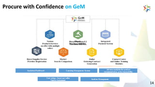 GeM ppt in railway for presentation on gem | PPTX