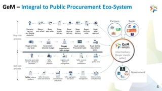 GeM ppt in railway for presentation on gem | PPTX