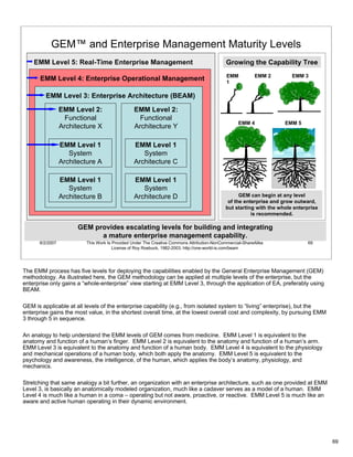 GEM™ and Enterprise Management Maturity Levels
    EMM Level 5: Real-Time Enterprise Management                                            Growing the Capability Tree
                                                                                            EMM          EMM 2         EMM 3
      EMM Level 4: Enterprise Operational Management                                        1

         EMM Level 3: Enterprise Architecture (BEAM)

                 EMM Level 2:                  EMM Level 2:
                  Functional                     Functional
                                                                                                  EMM 4             EMM 5
                 Architecture X                Architecture Y

                 EMM Level 1                   EMM Level 1
                    System                        System
                 Architecture A                Architecture C

                 EMM Level 1                   EMM Level 1
                    System                        System
                 Architecture B                Architecture D                                     GEM can begin at any level
                                                                                             of the enterprise and grow outward,
                                                                                            but starting with the whole enterprise
                                                                                                       is recommended.

                       GEM provides escalating levels for building and integrating
                             a mature enterprise management capability.
      8/2/2007           This Work Is Provided Under The Creative Commons Attribution-NonCommercial-ShareAlike               69
                                      License of Roy Roebuck, 1982-2003. http://one-world-is.com/beam




The EMM process has five levels for deploying the capabilities enabled by the General Enterprise Management (GEM)
methodology. As illustrated here, the GEM methodology can be applied at multiple levels of the enterprise, but the
enterprise only gains a “whole-enterprise” view starting at EMM Level 3, through the application of EA, preferably using
BEAM.

GEM is applicable at all levels of the enterprise capability (e.g., from isolated system to “living” enterprise), but the
enterprise gains the most value, in the shortest overall time, at the lowest overall cost and complexity, by pursuing EMM
3 through 5 in sequence.

An analogy to help understand the EMM levels of GEM comes from medicine. EMM Level 1 is equivalent to the
anatomy and function of a human’s finger. EMM Level 2 is equivalent to the anatomy and function of a human’s arm.
EMM Level 3 is equivalent to the anatomy and function of a human body. EMM Level 4 is equivalent to the physiology
and mechanical operations of a human body, which both apply the anatomy. EMM Level 5 is equivalent to the
psychology and awareness, the intelligence, of the human, which applies the body’s anatomy, physiology, and
mechanics.

Stretching that same analogy a bit further, an organization with an enterprise architecture, such as one provided at EMM
Level 3, is basically an anatomically modeled organization, much like a cadaver serves as a model of a human. EMM
Level 4 is much like a human in a coma – operating but not aware, proactive, or reactive. EMM Level 5 is much like an
aware and active human operating in their dynamic environment.




                                                                                                                                     69
 