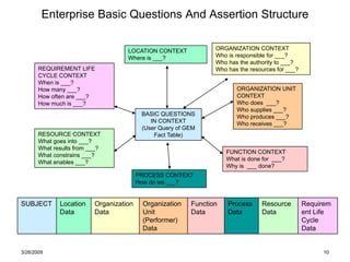 Enterprise Basic Questions And Assertion Structure 06/08/09 RESOURCE CONTEXT What goes into ___? What results from ___? Wh...