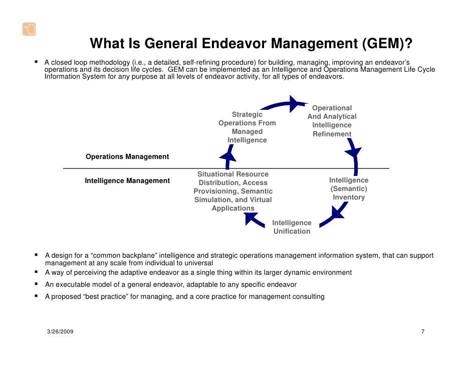 GEM Executive Overview Market for GEMEMA 20090315