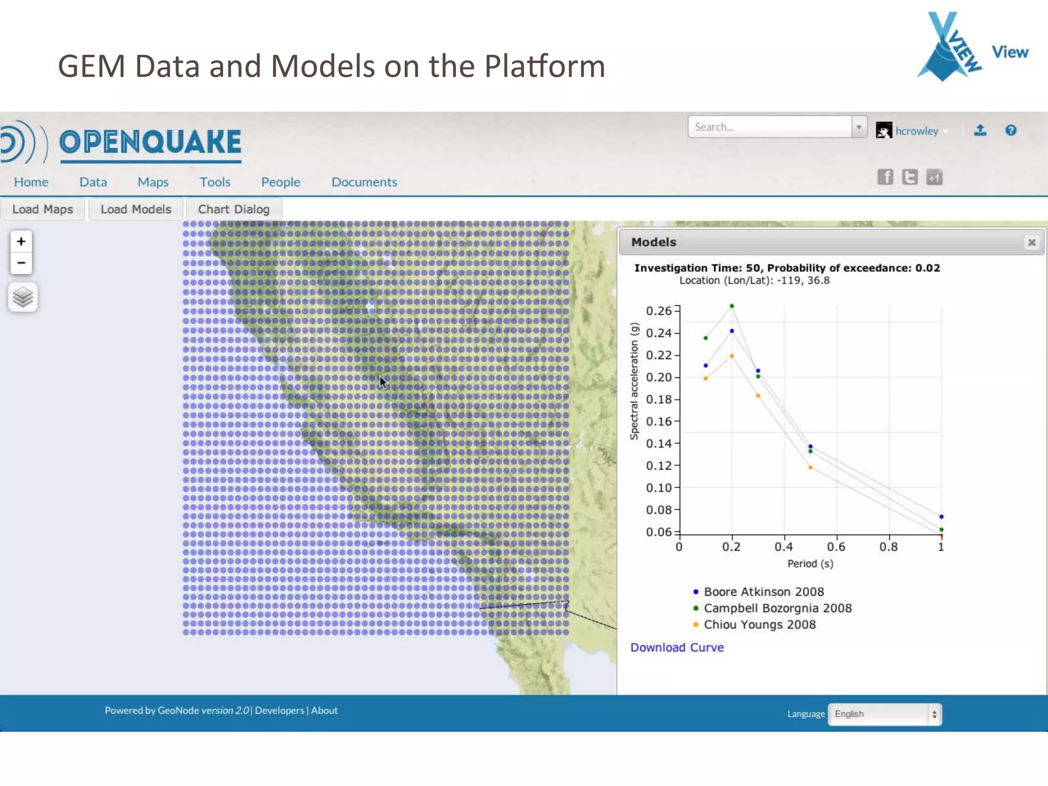 GEM	
  Data	
  and	
  Models	
  on	
  the	
  Pla7orm	
  
 