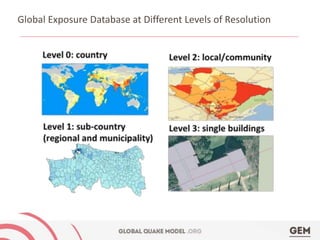 Global Exposure Database at Different Levels of Resolution 
 