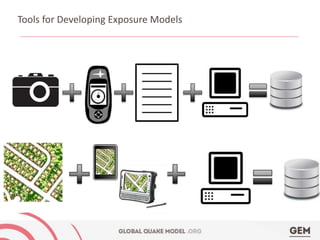 Tools for Developing Exposure Models 
 