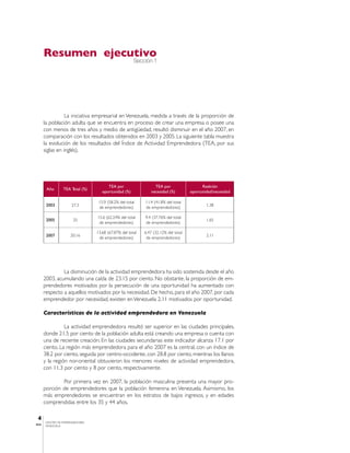 Resumen ejecutivo
                                                      Sección 1




                  La iniciativa empresarial en Venezuela, medida a través de la proporción de
       la población adulta que se encuentra en proceso de crear una empresa o posee una
       con menos de tres años y medio de antigüedad, resultó disminuir en el año 2007, en
       comparación con los resultados obtenidos en 2003 y 2005. La siguiente tabla muestra
       la evolución de los resultados del Índice de Actividad Emprendedora (TEA, por sus
       siglas en inglés).




                                       TEA por                  TEA por                   Realción
        Año      TEA Total (%)
                                    oportunidad (%)           necesidad (%)         oportunidad/necesidad

                                  15.9 (58.2% del total    11.4 (41.8% del total
        2003          27.3                                                                  1.38
                                  de emprendedores)        de emprendedores)

                                 15.6 (62.24% del total    9.4 (37.76% del total
        2005           25                                                                   1.65
                                  de emprendedores)        de emprendedores)

                                 13.68 (67.87% del total   6.47 (32.12% del total
        2007         20.16                                                                  2.11
                                  de emprendedores)         de emprendedores)




                La disminución de la actividad emprendedora ha sido sostenida desde el año
       2003, acumulando una caída de 23.15 por ciento. No obstante, la proporción de em-
       prendedores motivados por la persecución de una oportunidad ha aumentado con
       respecto a aquellos motivados por la necesidad. De hecho, para el año 2007, por cada
       emprendedor por necesidad, existen en Venezuela 2.11 motivados por oportunidad.

       Características de la actividad emprendedora en Venezuela

                 La actividad emprendedora resultó ser superior en las ciudades principales,
       donde 21.5 por ciento de la población adulta está creando una empresa o cuenta con
       una de reciente creación. En las ciudades secundarias este indicador alcanza 17.1 por
       ciento. La región más emprendedora para el año 2007 es la central, con un índice de
       38.2 por ciento, seguida por centro-occidente, con 28.8 por ciento, mientras los llanos
       y la región nor-oriental obtuvieron los menores niveles de actividad emprendedora,
       con 11.3 por ciento y 8 por ciento, respectivamente.

               Por primera vez en 2007, la población masculina presenta una mayor pro-
       porción de emprendedores que la población femenina en Venezuela. Asimismo, los
       más emprendedores se encuentran en los estratos de bajos ingresos, y en edades
       comprendidas entre los 35 y 44 años.

 4
       CENTRO DE EMPRENDEDORES
IESA   VENEZUELA
 