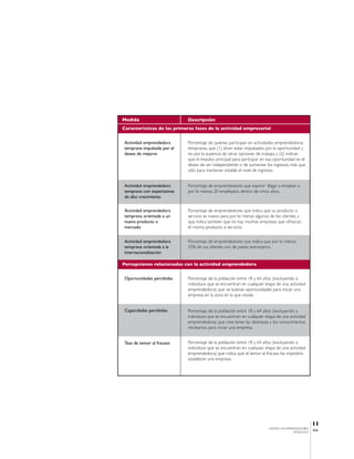 Medida                       Descripción
Características de las primeras fases de la actividad empresarial


 Actividad emprendedora      Porcentaje de quienes participan en actividades emprendedoras
 temprana impulsada por el   tempranas, que (1) dicen estar impulsados por la oportunidad y
 deseo de mejorar            no por la ausencia de otras opciones de trabajo, y (2) indican
                             que el impulso principal para participar en esa oportunidad es el
                             deseo de ser independiente o de aumentar los ingresos, más que
                             sólo para mantener estable el nivel de ingresos.


 Actividad emprendedora      Porcentaje de emprendedores que esperan llegar a emplear a
 temprana con expectativas   por lo menos 20 empleados dentro de cinco años.
 de alto crecimiento


 Actividad emprendedora      Porcentaje de emprendedores que indica que su producto o
 temprana orientada a un     servicio es nuevo para por lo menos algunos de los clientes, y
 nuevo producto o            que indica también que no hay muchas empresas que ofrezcan
 mercado                     el mismo producto o servicio.


 Actividad emprendedora      Porcentaje de emprendedores que indica que por lo menos el
 temprana orientada a la     25% de sus clientes son de países extranjeros.
 internacionalización

Percepciones relacionadas con la actividad emprendedora


 Oportunidades percibidas    Porcentaje de la población entre 18 y 64 años (excluyendo a
                             individuos que se encuentran en cualquier etapa de una actividad
                             emprendedora) que ve buenas oportunidades para iniciar una
                             empresa en la zona en la que reside.


 Capacidades percibidas      Porcentaje de la población entre 18 y 64 años (excluyendo a
                             individuos que se encuentran en cualquier etapa de una actividad
                             emprendedora) que cree tener las destrezas y los conocimientos
                             necesarios para iniciar una empresa.


 Tasa de temor al fracaso    Porcentaje de la población entre 18 y 64 años (excluyendo a
                             individuos que se encuentran en cualquier etapa de una actividad
                             emprendedora) que indica que el temor al fracaso les impediría
                             establecer una empresa.




                                                                                                    11
                                                                         CENTRO DE EMPRENDEDORES
                                                                                                    IESA
                                                                                        VENEZUELA
 