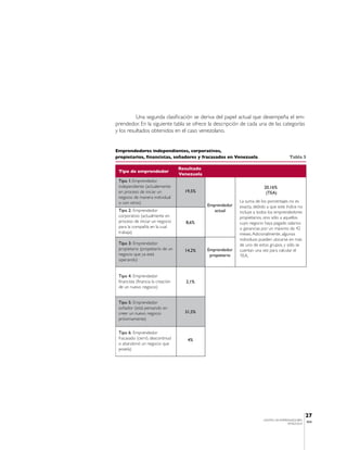 Una segunda clasificación se deriva del papel actual que desempeña el em-
prendedor. En la siguiente tabla se ofrece la descripción de cada una de las categorías
y los resultados obtenidos en el caso venezolano.


Emprendedores independientes, corporativos,
propietarios, financistas, soñadores y fracasados en Venezuela                              Tabla 5

                                    Resultado
 Tipo de emprendedor
                                    Venezuela
 Tipo 1: Emprendedor
 independiente (actualemente                                                20,16%
 en proceso de iniciar un             19,5%                                  (TEA)
 negocio de manera individual
 o con otros)                                                  La suma de los porcentajes no es
                                                Emprendedor    exacta, debido a que este índice no
 Tipo 2: Emprendedor                               actual      incluye a todos los emprendedores
 corporativo (actualmente en                                   propietarios, sino sólo a aquellos
 proceso de iniciar un negocio        8,6%                     cuyo negocio haya pagado salarios
 para la compañía en la cual                                   o ganancias por un máximo de 42
 trabaja)                                                      meses. Adicionalmente, algunos
                                                               individuos pueden ubicarse en más
 Tipo 3: Emprendedor                                           de uno de estos grupos, y sólo se
 propietario (propietario de un       14,2%     Emprendedor    cuentan una vez para calcular el
 negocio que ya está                             propietario   TEA.
 operando)


 Tipo 4: Emprendedor
 financista (financia la creación     2,1%
 de un nuevo negocio)


 Tipo 5: Emprendedor
 soñador (está pensando en
 creer un nuevo negocio               31,5%
 próximamente)


 Tipo 6: Emprendedor
 fracasado (cerró, descontinuó         4%
 o abandonó un negocio que
 poseía)




                                                                                                       27
                                                                            CENTRO DE EMPRENDEDORES
                                                                                                       IESA
                                                                                           VENEZUELA
 