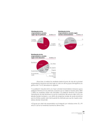Distribución de los                                   Distribución de los
emprendedores actuales                                emprendedores actuales según
según tipo de población                Gráfico 14     estrato socioeconómico     Gráfico 15



Ciudades                                              C                                                D
principales        23%
                                                                           34,40%
                                                               18,92%
                                          Ciudades    A/B
                                        secundarias                                                    E
                            77%                       1,13%
                                                                        45,56%




Distribución de los
emprendedores actuales
según nivel educativo                  Gráfico 16


Bachillerato
                                         Tec. Medio
                  50,42%
                                  7%
                              7,28% Tec. Superior

                            10,36%
                   22,13%                  Pregrado
Escuela básica
                                          Postgrado
Sin escolaridad
                                              0,56%
0,28%
                                       No respondió
                                              1,96%


          Ahora bien, al analizar los resultados desde el punto de vista de la actividad
emprendedora temprana que tiene lugar en cada uno de los grupos demográficos, los
gráficos del 17 al 23 demuestran lo siguiente:

• La población masculina tiene una mayor actividad emprendedora temprana que la
población femenina. En las anteriores ocasiones que se realizó el estudio (años 2003
y 2005), los resultados habían sido favorables a la población femenina. Una posible
interpretación de este fenómeno es que las condiciones del entorno, tales como una
elevada liquidez monetaria y una oferta de programas sociales de ayuda económica
para las familias pueden estar disminuyendo los estímulos para que las mujeres vene-
zolanas decidan emprender.

• El grupo por edad más emprendedor es el integrado por individuos entre 35 y 44
años, lo cual se ha mantenido durante los últimos años.



                                                                                                       31
                                                                            CENTRO DE EMPRENDEDORES
                                                                                                           IESA
                                                                                           VENEZUELA
 