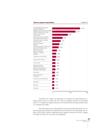 Tipos de negocios emprendidos                                                         Gráfico 27



Comida rápida/ restaurante/                                                         15,70%
panadería/ heladería
Bodega/ venta de alimentos víveres/
dulces/ repostería/ chucherías                                             13,10%
Ventas de ropa/ textil/
cosas de casa                                                      8,80%
Telecomunicaciones/ internet/
cyber café/ comunicaciones                                 5,80%
Transporte/ taxi/ carro libre/
estacionamiento                                       4,70%
Masaje/ peluquería/                                4,00%
estética
Venta de repuestos y accesorios
para carros/ autoservicios                         3,60%
Diversión/ turismo/
agencia de festejos                           2,60%
Alquiler de teléfonos
celulares                                    2,20%

Confección de ropa textil                    2,20%

Charcutería/ carnicería                    1,80%

Construcción                               1,80%
Taller de mecánica                         1,80%
reparación de carros
Servicio de transcripción/                 1,80%
fotocopias/ impresiones
Carpintería                                1,50%
Venta y reparación                         1,50%
de equipos

Ferretería/ venta de pinturas             1,10%

Agricultura                               1,10%

Quincalla                                 1,10%

Guardería                                 1,10%


                                      0                             10%                         20%



         Finalmente, en materia de generación de empleo, los emprendedores ac-
tuales esperan que en un plazo de cinco años, sus negocios ofrezcan en promedio
entre 11 y 12 plazas de trabajo, mientras en el momento de la encuesta, ofrecían entre
3 y 4 puestos de trabajo.

          Esto demuestra que en Venezuela las iniciativas empresariales tienen una es-
cala reducida. No obstante, las expectativas de crecimiento han aumentado con re-
lación al año 2005, cuando se esperaba que los negocios ofrecieran entre 8 y 9 plazas
de trabajo al contar con cinco años de antigüedad.

                                                                                                      37
                                                                           CENTRO DE EMPRENDEDORES
                                                                                                      IESA
                                                                                          VENEZUELA
 