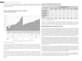 empreendedorismo no brasil 2009

concorrência no ambiente onde estão inseridos, verifica-se que o brasil tem a menor pro-        QUADRO 10 – EMPREENDEDORES EM ESTÁGIO INICIAL
porção (8,2%) de empreendimentos com algum conteúdo inovador entre todos os países              E EXPECTATIVA DE EXPORTAÇÃO – BRASIL (2004-2009)

analisados (figura 10).                                                                                                                       Empreendedores Iniciais -Brasil
                                                                                                    Concorrência                                     Proporção (%)
                                                                                                                          2009      2008       2007        2006       2005      2004    2004:2009
                                                                                                 De 75 a 100% dos
FIGURA 10 – EXPECTATIVA DE INOVAÇÃO (PRODUTO X MERCADO)                                                                    1,4       0,4        0,9         4,2        0,0       0,6       1,3
                                                                                                 consumidores
POR GRUPOS DE PAÍSES (2004-2009)
                                                                                                 De 25 a 74% dos
                                                                                                                           2,4       3,6        3,1         4,2        2,3       0,6       2,7
                                                                                                 consumidores
                                                                                                 De 1 a 24% dos
                                                                                                                           6,8       11,2       11,6       10,7       16,3       9,1       10,9
 50%                                                                                             consumidores

 45%                                                                                             Nenhum                   89,5       84,8       84,4       80,9       81,4      89,7       85,1

 40%                                                                                                              Total   100,0     100,0      100,0      100,0       100,0     100,0     100,0

 35%                                                                                            Fonte: pesquisa Gem 2004 a 2009

 30%                                                                                            em 2009, houve uma redução de 30% de empreendedores que manifestam a intenção de
 25%                                                                                            atuarem com alguma orientação internacional (10,6% dos empreendedores) em relação
                                                                                                a 2008, ano em que 15,2% dos empreendedores manifestaram tal intenção (quadro 10).
 20%
 15%                                                                                            EMPREENDEDORISMO E A CRISE DE 2008-2009
 10%
                                                                                                no dia 15 de setembro de 2008, os jornais americanos noticiaram a maior declaração de falência da
  5%                                                                                            história americana, quando o banco lehman brothers sucumbiu finalmente a um lento e mal sucedi-
  0%                                                                                            do processo de busca por auxílio. sua fragilidade surgiu do imenso volume de títulos que perderam
                             Índia
                    Venezuela
                       Jamaica
                           Brasil
                        Hungria
                           China
                                Irã
                          Rússia
         República Dominicana
                           Sérvia
                      Romênia
                       Equador
                        Croácia
                       Tailândia
                         Turquia
                        Letônia
                        México
                      Colômbia
                  África do Sul
                             Peru
                     Argentina
                        Uruguai
                             Chile
                           Japão
                    Cingapura
                   Hong Kong
                             Itália
                          Grécia
                      Finlândia
                       Espanha
                        Bélgica
                          Suécia
                    Alemanha
                            Israel
                       Austrália
               Estados Unidos
                  Reino Unido
                       Holanda
                            Suíça
                       Noruega
                          França
       Emirados Árabes Unidos
                        Canadá
                          Irlanda
                        Islândia
                    Eslovência
                    Dinamarca
                                                                                                valor com a crise de confiança no sistema bancário mundial. Cerca de oito meses depois, a sadia s/a
                                                                                                foi comprada pela perdigão s/a, e surgiu em 19 de maio de 2009 o segundo maior conglomerado
                                                                                                frigorífico do brasil. a fusão foi motivada pela situação delicada nas finanças da sadia causada por
                                                                                                excessivos investimentos no mercado financeiro em detrimento de investimentos na produção.

                                                                                          os fatos acima são eventos que marcaram a crise e sua dimensão na economia americana e seus re-
       Factor-         Efficiency-driven                            Innovation-driven     flexos pelo mundo. no brasil, a crise tornou-se também evidente, porém, os impactos foram sentidos
       driven
                                                                                          em proporções menores do que nos estados Unidos da américa (eUa). os resultados da economia
                            Produtos novos para clientes e não muitos concorrentes        brasileira em termos de produto interno bruto mantiveram-se em torno de 5% em 2007 e 2008, quan-
                                                                                          do a economia americana já enfrentava forte desaceleração. em 2009, a crise atingiu seu auge, e a re-
Fonte: bosma; levie (2010).
                                                                                          cessão foi confirmada por três trimestres consecutivos de recuo do pib tanto na economia brasileira
outra medida da aspiração empreendedora descreve a orientação internacional dos em- quanto na americana.
preendimentos em estágio inicial. esse indicador baseia-se na quantidade de clientes pro-
                                                                                          a escolha dos eUa como termo de comparação foi feita para explicitar as possíveis diferenças entre
venientes de outros países; portanto, refere-se tanto às exportações como ao atendimen-
                                                                                          os dois países no que concerne à atividade empreendedora. inicialmente, por ter sido a economia
to a clientes estrangeiros que compram produtos via comércio eletrônico ou a turistas em americana o epicentro da crise que atingiu em cadeia a economia mundial, mas também por serem
visita ao país.                                                                           os dois países importantes atores no cenário geopolítico atual. a derradeira razão é que ambos pos-
                                                                                            suem uma estimativa elevada de empreendedores em termos absolutos.
o brasil, nessa referência de análise, apresenta uma das menores intenções de inserção
no mercado internacional. isso pode ser explicado, em parte, pela extensão territorial bra- Uma questão a ser melhor compreendida com base nessa comparação é como a atividade empre-
sileira, na qual o percentual da população situada em áreas de fronteiras é baixo, e pelo endedora é afetada pela recessão, particularmente aquele empreendedorismo em estágio inicial,
forte apelo que a demanda de consumo interno exerce sobre os vetores da economia pois é ele que está contido nesse período de intempéries e mudanças.
nacional.
12
 