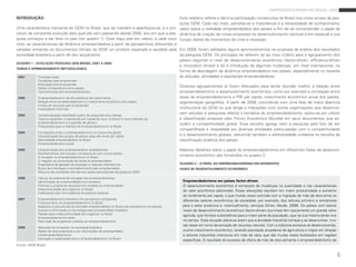 empreendedorismo no brasil 2009

INTRODUÇÃO                                                                                este relatório reflete a décima participação consecutiva do brasil nos ciclos anuais da pes-
                                                                                          quisa Gem. Cada vez mais, percebe-se a importância e a necessidade de conhecimento
Uma característica marcante do Gem no brasil, que se mantêm e aperfeiçoa-se, é o pro- vasto sobre a realidade empreendedora dos países a fim de se compreender o papel da
cesso de constante evolução pelo qual ele vem passando desde 2000, ano em que a pes- dinâmica de criação de novas empresas no desenvolvimento nacional e em especial a sua
quisa começou a ser feita no país (ver quadro 1). esse traço põe em relevo, a cada novo função diante de momentos de crise e recessão.
ciclo, as características da dinâmica empreendedora a partir de perspectivas diferentes e
variadas tornando os documentos oficiais do Gem um produto esperado e saudado pela em 2009, foram adotados alguns aprimoramentos na proposta de análise dos resultados
sociedade brasileira a partir de seu lançamento.                                          da pesquisa Gem. os principais se referem (a) ao novo critério para o agrupamento dos
                                                                                          países segundo o nível de desenvolvimento econômico (factor-driven, efficiency-driven
QUADRO 1 – EVOLUÇÃO PESQUISA GEM BRASIL (2001 A 2008)
                                                                                          e innovation driven) e (b) à introdução de algumas mudanças, em nível internacional, na
TEMAS E APRIMORAMENTO METODOLÓGICO
                                                                                          forma de abordagem da dinâmica empreendedora nos países, especialmente no tocante
 2001        principais taxas.                                                            às atitudes, atividades e aspirações empreendedoras.
            Condições para empreender.
            motivação para empreender.
            dados comparativos entre países.
                                                                                                      diversos agrupamentos já foram efetuados para tentar elucidar melhor a relação entre
            Características dos empreendimentos.                                                      empreendedorismo e desenvolvimento econômico, como por exemplo a correlação entre
 2002       empreendedorismo de alto potencial de crescimento.                                        taxas de empreendedorismo e pib per capita, crescimento econômico anual dos países,
            relação entre empreendedorismo e crescimento econômico dos países.                        segmentação geográfica. a partir de 2008, coincidindo com uma fase de maior abertura
            Fontes de recursos para empreender.
            investidores informais.                                                                   institucional do Gem no que tange a interações com outras organizações que desenvol-
 2003       Contextualização detalhada a partir de pesquisas secundárias.
                                                                                                      vem estudos e pesquisas afeitos à temática do empreendedorismo, optou-se por utilizar
            Tópicos especiais: investidores em capital de risco no brasil e novos habitats do         a classificação proposta pelo Fórum econômico mundial em seus documentos que es-
            empreendedorismo e a questão de gênero.                                                   tudam a competitividade global. essa escolha agrega valor à pesquisa pelo fato de ser
            proposições para a melhoria do empreendedorismo no brasil.
                                                                                                      compartilhada e respaldada por diversas entidades preocupadas com a competitividade
 2004       Correlações entre o empreendedorismo e a economia global.
            Caracterização dos grupos de países segundo renda per capita.                             e o desenvolvimento globais, reduzindo também a arbitrariedade unilateral na escolha da
            mentalidade empreendedora no brasil.                                                      classificação analítica dos países.
            empreendedorismo social.
 2005       Caracterização dos empreendedores estabelecidos.                                          maiores detalhes sobre o papel do empreendedorismo em diferentes fases de desenvol-
            detalhamentos dos estudos comparativos com outros países.
            a inovação no empreendedorismo no brasil.
                                                                                                      vimento econômico são fornecidos no quadro 2.
            o negócio na composição da renda do empreendedor.
            expectativa de geração de emprego e inserção internacional.                               QUADRO 2 – O PAPEL DO EMPREENDEDORISMO EM DIFERENTES
            busca de orientação e aconselhamento pelo empreendedor.                                   FASES DE DESENVOLVIMENTO ECONÔMICO
            resumo das atividades dos demais países participantes da pesquisa Gem.
 2006       Cálculo do potencial de inovação dos empreendimentos.
            identificação do empreendedorismo brasileiro.                                              Empreendedorismo em países factor-driven.
            políticas e programas educacionais voltados ao empreendedor.                               o desenvolvimento econômico é composto de mudanças na quantidade e nas características
            descontinuidade dos negócios no brasil.                                                    do valor econômico adicionado. essas alterações resultam em maior produtividade e aumento
            implicações para formuladores de políticas públicas.
                                                                                                       do rendimento per capita, o que muitas vezes coincide com a migração de mão de obra entre os
 2007       empreendedorismo brasileiro em perspectiva comparada.
                                                                                                       diferentes setores econômicos da sociedade, por exemplo, dos setores primário e extrativista
            Financiamento do empreendedorismo no brasil.
            aspectos socioculturais da atividade empreendedora no brasil sob perspectiva comparada.    para o setor produtivo e, eventualmente, serviços (Gries; naude, 2008). os países com baixos
            acesso à informação e à tecnologia pelo empreendedor brasileiro.                           níveis de desenvolvimento econômico (factor-driven countries) têm tipicamente um grande setor
            razões para a descontinuidade dos negócios no brasil.                                      agrícola, que fornece subsistência para a maior parte da população, que na sua maioria ainda vive
            empreendedores em série.
            descrição de programas voltados ao empreendedorismo.                                       no campo. essa situação altera-se assim que a atividade industrial começa a se desenvolver, mui-
                                                                                                       tas vezes em torno da extração de recursos naturais. Com a indústria extrativa se desenvolvendo,
 2008       absorção de inovações na sociedade brasileira.
            redes de relacionamento e de informações do empreendedor.                                  ocorre crescimento econômico, levando população excedente da agricultura a migrar em direção
            intraempreendedorismo.                                                                     a setores industriais intensivos em mão de obra, que são muitas vezes localizados em regiões
            educação e capacitação para o empreendedorismo no brasil.                                  específicas. o resultado do excesso de oferta de mão de obra alimenta o empreendedorismo de
Fonte: Gem brasil

                                                                                                                                                                                                           5
 