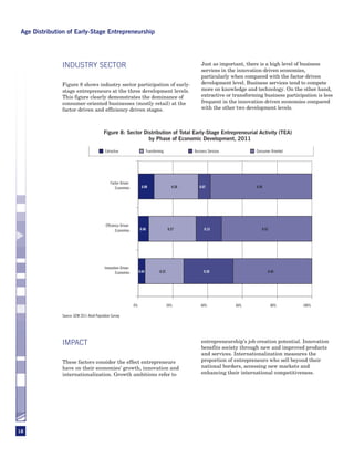 Age Distribution of Early-Stage Entrepreneurship




               INDUSTRY SECTOR                                                                            Just as important, there is a high level of business
                                                                                                          services in the innovation-driven economies,
                                                                                                          particularly when compared with the factor-driven
               Figure 8 shows industry sector participation of early-                                     development level. Business services tend to compete
               stage entrepreneurs at the three development levels.                                       more on knowledge and technology. On the other hand,
               This figure clearly demonstrates the dominance of                                          extractive or transforming business participation is less
               consumer-oriented businesses (mostly retail) at the                                        frequent in the innovation-driven economies compared
               factor-driven and efficiency-driven stages.                                                with the other two development levels.



                                           Figure 8: Sector Distribution of Total Early-Stage Entrepreneurial Activity (TEA)
                                                              by Phase of Economic Development, 2011

                                            Extractive                       Transforming             Business Services          Consumer-Oriented




                                                Factor-Driven
                                                   Economies           0.09                    0.26      0.07                    0.58




                                             Efficiency-Driven
                                                     Economies         0.06                  0.27           0.15                    0.52




                                            Innovation-Driven
                                                   Economies          0.04            0.22                  0.28                           0.45




                                                                 0%                          20%          40%             60%               80%       100%

               Source: GEM 2011 Adult Population Survey




               IMPACT                                                                                     entrepreneurship’s job-creation potential. Innovation
                                                                                                          benefits society through new and improved products
                                                                                                          and services. Internationalization measures the
               These factors consider the effect entrepreneurs                                            proportion of entrepreneurs who sell beyond their
               have on their economies’ growth, innovation and                                            national borders, accessing new markets and
               internationalization. Growth ambitions refer to                                            enhancing their international competitiveness.




18
 