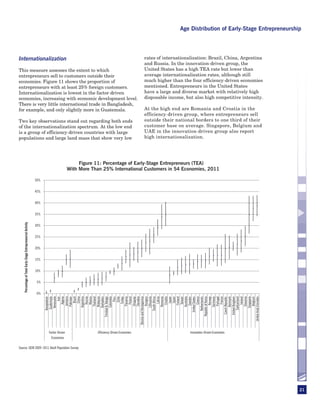 Age Distribution of Early-Stage Entrepreneurship




Internationalization                                                                                                           rates of internationalization: Brazil, China, Argentina
                                                                                                                               and Russia. In the innovation-driven group, the
This measure assesses the extent to which                                                                                      United States has a high TEA rate but lower than
entrepreneurs sell to customers outside their                                                                                  average internationalization rates, although still
economies. Figure 11 shows the proportion of                                                                                   much higher than the four efficiency-driven economies
entrepreneurs with at least 25% foreign customers.                                                                             mentioned. Entrepreneurs in the United States
Internationalization is lowest in the factor-driven                                                                            have a large and diverse market with relatively high
economies, increasing with economic development level.                                                                         disposable income, but also high competitive intensity.
There is very little international trade in Bangladesh,
for example, and only slightly more in Guatemala.                                                                              At the high end are Romania and Croatia in the
                                                                                                                               efficiency-driven group, where entrepreneurs sell
Two key observations stand out regarding both ends                                                                             outside their national borders to one third of their
of the internationalization spectrum. At the low end                                                                           customer base on average. Singapore, Belgium and
is a group of efficiency-driven countries with large                                                                           UAE in the innovation-driven group also report
populations and large land mass that show very low                                                                             high internationalization.




                                                                                         Figure 11: Percentage of Early-Stage Entrepreneurs (TEA)
                                                                                    With More Than 25% International Customers in 54 Economies, 2011

                                                              50%


                                                              45%


                                                              40%


                                                              35%
   Percentage of Total Early-Stage Entrepreneurial Activity




                                                              30%


                                                              25%


                                                              20%


                                                              15%


                                                              10%


                                                              5%


                                                              0%
                                                                                Bangladesh
                                                                                 Guatemala
                                                                                  Venezuela
                                                                                          Iran
                                                                                      Algeria
                                                                                    Jamaica
                                                                                    Pakistan
                                                                                        Brazil
                                                                                        China
                                                                                   Argentina
                                                                                      Russia
                                                                                      Mexico
                                                                                    Thailand
                                                                                   Malaysia
                                                                                   Barbados
                                                                          Trinidad & Tobago
                                                                                   Colombia
                                                                                         Peru
                                                                                         Chile
                                                                                       Turkey
                                                                                    Panama
                                                                                      Poland
                                                                                    Uruguay
                                                                                    Slovakia
                                                                    Bosnia and Herzegovina
                                                                                    Hungary
                                                                                   Lithuania
                                                                                South Africa
                                                                                       Latvia
                                                                                    Romania
                                                                                      Croatia
                                                                                        Japan
                                                                                        Spain
                                                                                     Finland
                                                                                      Taiwan
                                                                                   Australia
                                                                                     Sweden
                                                                               United States
                                                                                      Greece
                                                                                Netherlands
                                                                           Republic of Korea
                                                                                     Norway
                                                                                   Germany
                                                                                    Portugal
                                                                                      France
                                                                             Czech Republic
                                                                                   Denmark
                                                                            United Kingdom
                                                                                Switzerland
                                                                                      Ireland
                                                                                    Slovenia
                                                                                  Singapore
                                                                                     Belgium
                                                                      United Arab Emirates




                                                                    Factor-Driven                Efficiency-Driven Economies                        Innovation-Driven Economies
                                                                      Economies

Source: GEM 2009–2011 Adult Population Survey




                                                                                                                                                                                              21
 