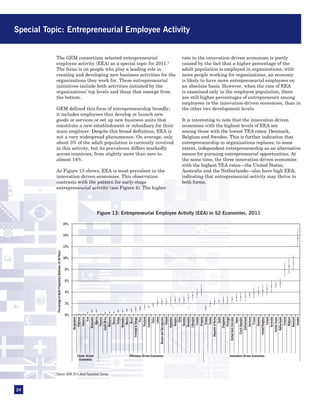 Special Topic: Entrepreneurial Employee Activity


           The GEM consortium selected entrepreneurial                                                                            rate in the innovation-driven economies is partly
           employee activity (EEA) as a special topic for 2011.8                                                                  caused by the fact that a higher percentage of the
           The focus is on people who play a leading role in                                                                      adult population is employed in organizations; with
           creating and developing new business activities for the                                                                more people working for organizations, an economy
           organizations they work for. These entrepreneurial                                                                     is likely to have more entrepreneurial employees on
           initiatives include both activities initiated by the                                                                   an absolute basis. However, when the rate of EEA
           organizations’ top levels and those that emerge from                                                                   is examined only in the employee population, there
           the bottom.                                                                                                            are still higher percentages of entrepreneurs among
                                                                                                                                  employees in the innovation-driven economies, than in
           GEM defined this form of entrepreneurship broadly;                                                                     the other two development levels.
           it includes employees that develop or launch new
           goods or services or set up new business units that                                                                    It is interesting to note that the innovation-driven
           constitute a new establishment or subsidiary for their                                                                 economies with the highest levels of EEA are
           main employer. Despite this broad definition, EEA is                                                                   among those with the lowest TEA rates: Denmark,
           not a very widespread phenomenon. On average, only                                                                     Belgium and Sweden. This is further indication that
           about 3% of the adult population is currently involved                                                                 entrepreneurship in organizations replaces, to some
           in this activity, but its prevalence differs markedly                                                                  extent, independent entrepreneurship as an alternative
           across countries, from slightly more than zero to                                                                      means for pursuing entrepreneurial opportunities. At
           almost 14%.                                                                                                            the same time, the three innovation-driven economies
                                                                                                                                  with the highest TEA rates—the United States,
           As Figure 13 shows, EEA is most prevalent in the                                                                       Australia and the Netherlands—also have high EEA,
           innovation-driven economies. This observation                                                                          indicating that entrepreneurial activity may thrive in
           contrasts with the pattern for early-stage                                                                             both forms.
           entrepreneurial activity (see Figure 4). The higher




                                                                                      Figure 13: Entrepreneurial Employee Activity (EEA) in 52 Economies, 2011

                                                                16%


                                                                14%


                                                                12%
           Percentage of Adult Population Between 18-64 Years




                                                                10%


                                                                8%


                                                                6%


                                                                4%


                                                                2%


                                                                0%
                                                                                  Bangladesh
                                                                                             Pa
                                                                                     a akistan
                                                                                      Jamaica
                                                                                           Iran
                                                                                   Venezuela
                                                                                     A Algeria
                                                                                      Panama
                                                                                 South Africa
                                                                                     Malaysia
                                                                                        Russia
                                                                                        Turkey
                                                                                    Barbados
                                                                                        Mexico
                                                                                         Brazil
                                                                           Trinidad & Tobago
                                                                                          Peru
                                                                                     Thailand
                                                                                    Colombia
                                                                                         China
                                                                                         Latvia
                                                                      Bosnia and Herzegovina
                                                                                        Poland
                                                                                    Argentina
                                                                                     Hungary
                                                                                          Chile
                                                                                     Slovakia
                                                                                    o omania
                                                                                    Lithuania
                                                                                     CCroatia
                                                                                      Uruguay
                                                                                     G Greece
                                                                                     T Taiwan
                                                                            Republic of Korea
                                                                                         Spain
                                                                                   Singapore
                                                                                     o ortugal
                                                                                     Emirates
                                                                                         Japan
                                                                              Czech Republic
                                                                                  Switzerland
                                                                                     Germany
                                                                                        France
                                                                                     Slovenia
                                                                              United Kingdom
                                                                                       Ireland
                                                                                    Australia
                                                                                United States
                                                                                 Netherlands
                                                                                       Finland
                                                                                      Belgium

                                                                                       Sweden
                                                                                    Denmark
                                                                                     P
                                                                                     P




                                                                                     a




                                                                                     n
                                                                        United Arab m
                                                                                     R
                                                                                     a




                                                                                     r




                                                                      Factor-Driven                 Efficiency-Driven Economies                        Innovation-Driven Economies
                                                                       Economies



           Source: GEM 2011 Adult Population Survey



24
 