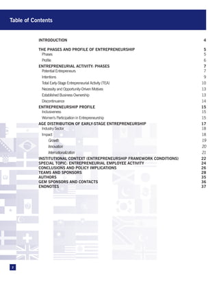 Table of Contents


           INTRODUCTION	4

           THE PHASES AND PROFILE OF ENTREPRENEURSHIP	                     5
           	Phases	                                                        5
           	Profile	                                                       6
           ENTREPRENEURIAL ACTIVITY: PHASES	                               7
           	 Potential Entrepreneurs	                                      7
           	Intentions	                                                    9
           	 Total Early-Stage Entrepreneurial Activity (TEA)	            10
           	 Necessity and Opportunity-Driven Motives	                    13
           	 Established Business Ownership	                              13
           	Discontinuance	                                               14
           ENTREPRENEURSHIP PROFILE	                                      15
           	Inclusiveness	                                                15
           	 Women’s Participation in Entrepreneurship	                   15
           AGE DISTRIBUTION OF EARLY-STAGE ENTREPRENEURSHIP	              17
           	 Industry Sector	                                             18
           	Impact	                                                       18
           		 Growth	                                                     19
           		 Innovation	                                                 20
           		 Internationalization	                                       21
           INSTITUTIONAL CONTEXT (ENTREPRENEURSHIP FRAMEWORK CONDITIONS)	 22
           SPECIAL TOPIC: ENTREPRENEURIAL EMPLOYEE ACTIVITY	              24
           CONCLUSIONS AND POLICY IMPLICATIONS	                           26
           TEAMS AND SPONSORS	                                            28
           AUTHORS	35
           GEM SPONSORS AND CONTACTS	                                     36
           ENDNOTES	37




2
 