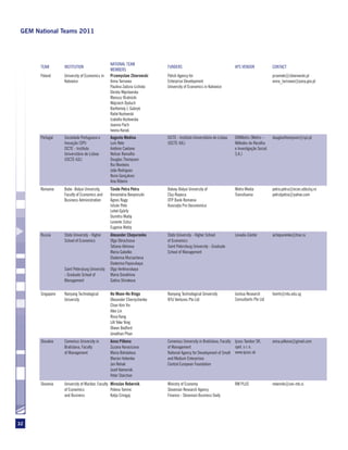 GEM National Teams 2011




                                                 NATIONAL TEAM
       TEAM        INSTITUTION                                            FUNDERS                                     APS VENDOR               CONTACT
                                                 MEMBERS
       Poland      University of Economics in    Przemysław Zbierowski    Polish Agency for                                                    przemek@zbierowski.pl
                   Katowice                      Anna Tarnawa             Enterprise Development                                               anna_tarnawa@parp.gov.pl
                                                 Paulina Zadura-Lichota   University of Economics in Katowice
                                                 Dorota Węcławska
                                                 Mariusz Bratnicki
                                                 Wojciech Dyduch
                                                 Bartłomiej J. Gabryś
                                                 Rafał Kozłowski
                                                 Izabella Kozłowska
                                                 Joanna Pach
                                                 Iwona Karaś
       Portugal    Sociedade Portuguesa e        Augusto Medina           ISCTE - Instituto Universitário de Lisboa   GfKMetris (Metris –      douglasthompson@spi.pt
                   Inovação (SPI)                Luís Reto                (ISCTE-IUL)                                 Métodos de Recolha
                   ISCTE - Instituto             António Caetano                                                      e Investigação Social,
                   Universitário de Lisboa       Nelson Ramalho                                                       S.A.)
                   (ISCTE-IUL)                   Douglas Thompson
                                                 Rui Monteiro
                                                 João Rodrigues
                                                 Nuno Gonçalves
                                                 Ana Ribeiro
       Romania     Babeș-Bolyai University,      Tünde Petra Petru        Babeș-Bolyai University of                  Metro Media              petra.petru@econ.ubbcluj.ro
                   Faculty of Economics and      Annamária Benyovszki     Cluj-Napoca                                 Transilvania             petrutpetra@yahoo.com
                   Business Administration       Ágnes Nagy               OTP Bank Romania
                                                 István Pete              Asociația Pro Oeconomica
                                                 Lehel Györfy
                                                 Dumitru Matiș
                                                 Levente Szász
                                                 Eugenia Matiș
       Russia      State University - Higher     Alexander Chepurenko     State University - Higher School            Levada-Center            achepurenko@hse.ru
                   School of Economics           Olga Obraztsova          of Economics
                                                 Tatiana Alimova          Saint Petersburg University - Graduate
                                                 Maria Gabelko            School of Management
                                                 Ekaterina Murzacheva
                                                 Ekaterina Popovskaya
                   Saint Petersburg University   Olga Verkhovskaya
                   - Graduate School of          Maria Dorokhina
                   Management                    Galina Shirokova

       Singapore   Nanyang Technological         Ho Moon-Ho Ringo         Nanyang Technological University            Joshua Research          homh@ntu.edu.sg
                   University                    Olexander Chernyshenko   NTU Ventures Pte Ltd                        Consultants Pte Ltd
                                                 Chan Kim Yin
                                                 Alex Lin
                                                 Rosa Kang
                                                 LAI Yoke Yong
                                                 Olwen Bedford
                                                 Jonathan Phan
       Slovakia    Comenius University in        Anna Pilkova             Comenius University in Bratislava, Faculty Ipsos Tambor SR,          anna.pilkova@gmail.com
                   Bratislava, Faculty           Zuzana Kovacicova        of Management                              spol. s r. o.
                   of Management                 Maria Bohdalova          National Agency for Development of Small www.ipsos.sk
                                                 Marian Holienka          and Medium Enterprises
                                                 Jan Rehak                Central European Foundation
                                                 Jozef Komornik
                                                 Peter Starchon
       Slovenia    University of Maribor, Faculty Miroslav Rebernik       Ministry of Economy                         RM PLUS                  rebernik@uni-mb.si
                   of Economics                   Polona Tominc           Slovenian Research Agency
                   and Business                   Katja Crnogaj           Finance - Slovenian Business Daily




32
 