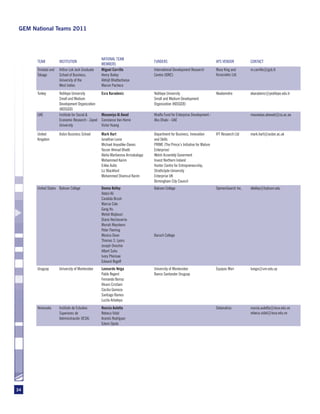 GEM National Teams 2011




                                                  NATIONAL TEAM
       TEAM           INSTITUTION                                                 FUNDERS                                     APS VENDOR           CONTACT
                                                  MEMBERS
       Trinidad and   Arthur Lok Jack Graduate    Miguel Carrillo                 International Development Research          Mary King and        m.carrillo@gsb.tt
       Tobago         School of Business,         Henry Bailey                    Centre (IDRC)                               Associates Ltd.
                      University of the           Abhijit Bhattacharya
                      West Indies                 Marvin Pacheco
       Turkey         Yeditepe University         Esra Karadeniz                  Yeditepe University                         Akademetre           ekaradeniz@yeditepe.edu.tr
                      Small and Medium                                            Small and Medium Development
                      Development Organization                                    Organization (KOSGEB)
                      (KOSGEB)
       UAE            Institute for Social &      Mouawiya Al Awad                Khalfa Fund for Enterprise Development -                         mouawiya.alawad@zu.ac.ae
                      Economic Research - Zayed   Constance Van Horne             Abu Dhabi - UAE
                      University                  Victor Huang

       United         Aston Business School       Mark Hart                       Department for Business, Innovation         IFF Research Ltd     mark.hart@aston.ac.uk
       Kingdom                                    Jonathan Levie                  and Skills
                                                  Michael Anyadike-Danes          PRIME (The Prince’s Initiative for Mature
                                                  Yasser Ahmad Bhatti             Enterprise)
                                                  Aloña Martiarena Arrizabalaga   Welsh Assembly Goverment
                                                  Mohammed Karim                  Invest Northern Ireland
                                                  Erkko Autio                     Hunter Centre for Entrepreneurship,
                                                  Liz Blackford                   Strathclyde University
                                                  Mohammed Shamsul Karim          Enterprise UK
                                                                                  Birmingham City Council
       United States Babson College               Donna Kelley                    Babson College                              OpinionSearch Inc.   dkelley@babson.edu
                                                  Abdul Ali
                                                  Candida Brush
                                                  Marcia Cole
                                                  Gang Hu
                                                  Mehdi Majbouri
                                                  Diana Hechavarria
                                                  Moriah Meyskens
                                                  Peter Fleming
                                                  Monica Dean                     Baruch College
                                                  Thomas S. Lyons
                                                  Joseph Onochie
                                                  Albert Suhu
                                                  Ivory Phinisee
                                                  Edward Rogoff
       Uruguay        University of Montevideo    Leonardo Veiga                  University of Montevideo                    Equipos Mori         lveiga@um.edu.uy
                                                  Pablo Regent                    Banco Santander Uruguay
                                                  Fernando Borraz
                                                  Alvaro Cristiani
                                                  Cecilia Gomeza
                                                  Santiago Ramos
                                                  Lucila Arboleya
       Venezuela      Instituto de Estudios       Nunzia Auletta                                                              Datanalisis          nunzia.auletta@iesa.edu.ve
                      Superiores de               Rebeca Vidal                                                                                     rebeca.vidal@iesa.edu.ve
                      Administración (IESA)       Aramís Rodríguez
                                                  Edwin Ojeda




34
 