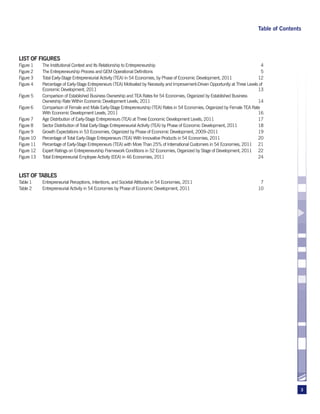 Table of Contents




LIST OF FIGURES
Figure 1	    The Institutional Context and Its Relationship to Entrepreneurship	                                                      4
Figure 2	    The Entrepreneurship Process and GEM Operational Definitions	                                                            5
Figure 3	    Total Early-Stage Entrepreneurial Activity (TEA) in 54 Economies, by Phase of Economic Development, 2011	              12
Figure 4	    Percentage of Early-Stage Entrepreneurs (TEA) Motivated by Necessity and Improvement-Driven Opportunity at Three Levels of
             Economic Development, 2011	                                                                                            13
Figure 5	    Comparison of Established Business Ownership and TEA Rates for 54 Economies, Organized by Established Business
             Ownership Rate Within Economic Development Levels, 2011	                                                               14
Figure 6	    Comparison of Female and Male Early-Stage Entrepreneurship (TEA) Rates in 54 Economies, Organized by Female TEA Rate
             With Economic Development Levels, 2011	                                                                                16
Figure 7	    Age Distribution of Early-Stage Entrepreneurs (TEA) at Three Economic Development Levels, 2011	                        17
Figure 8	    Sector Distribution of Total Early-Stage Entrepreneurial Activity (TEA) by Phase of Economic Development, 2011 	       18
Figure 9	    Growth Expectations in 53 Economies, Organized by Phase of Economic Development, 2009–2011	                            19
Figure 10	   Percentage of Total Early-Stage Entrepreneurs (TEA) With Innovative Products in 54 Economies, 2011	                    20
Figure 11	   Percentage of Early-Stage Entrepreneurs (TEA) with More Than 25% of International Customers in 54 Economies, 2011	 21
Figure 12	   Expert Ratings on Entrepreneurship Framework Conditions in 52 Economies, Organized by Stage of Development, 2011 	 22
Figure 13	   Total Entrepreneurial Employee Activity (EEA) in 46 Economies, 2011	                                                   24



LIST OF TABLES
Table 1	     Entrepreneurial Perceptions, Intentions, and Societal Attitudes in 54 Economies, 2011	                                  7
Table 2	     Entrepreneurial Activity in 54 Economies by Phase of Economic Development, 2011	                                       10




                                                                                                                                                    3
 