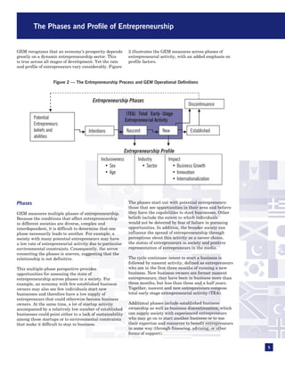 The Phases and Profile of Entrepreneurship


GEM recognizes that an economy’s prosperity depends            2 illustrates the GEM measures across phases of
greatly on a dynamic entrepreneurship sector. This             entrepreneurial activity, with an added emphasis on
is true across all stages of development. Yet the rate         profile factors.
and profile of entrepreneurs vary considerably. Figure


                    Figure 2 — The Entrepreneurship Process and GEM Operational Definitions



                                        Entrepreneurship Phases
                                                                                               Discontinuance
                                                              (TEA) Total Early -Stage
         Potential
                                                             Entrepreneurial Activity
         Entrepreneurs:
         beliefs and                  Intentions              Nascent            New            Established
         abilities

                                                             Entrepreneurship Profile
                                             Inclusiveness          Industry        Impact
                                                • Sex                 • Sector        • Business Growth
                                                • Age                                 • Innovation
                                                                                      • Internationalization



Phases                                                         The phases start out with potential entrepreneurs:
                                                               those that see opportunities in their area and believe
GEM measures multiple phases of entrepreneurship.              they have the capabilities to start businesses. Other
Because the conditions that affect entrepreneurship            beliefs include the extent to which individuals
in different societies are diverse, complex and                would not be deterred by fear of failure in pursuing
interdependent, it is difficult to determine that one          opportunities. In addition, the broader society can
phase necessarily leads to another. For example, a             influence the spread of entrepreneurship through
society with many potential entrepreneurs may have             perceptions about this activity as a career choice,
a low rate of entrepreneurial activity due to particular       the status of entrepreneurs in society and positive
environmental constraints. Consequently, the arrow             representation of entrepreneurs in the media.
connecting the phases is uneven, suggesting that the
relationship is not definitive.                                The cycle continues: intent to start a business is
                                                               followed by nascent activity, defined as entrepreneurs
This multiple-phase perspective provides                       who are in the first three months of running a new
opportunities for assessing the state of                       business. New business owners are former nascent
entrepreneurship across phases in a society. For               entrepreneurs; they have been in business more than
example, an economy with few established business              three months, but less than three and a half years.
owners may also see few individuals start new                  Together, nascent and new entrepreneurs compose
businesses and therefore have a low supply of                  total early-stage entrepreneurial activity (TEA).
entrepreneurs that could otherwise become business
owners. At the same time, a lot of startup activity            Additional phases include established business
accompanied by a relatively low number of established          ownership as well as business discontinuation, which
businesses could point either to a lack of sustainability      can supply society with experienced entrepreneurs
among those startups or to environmental constraints           who may go on to start another business or to use
that make it difficult to stay in business.                    their expertise and resources to benefit entrepreneurs
                                                               in some way (through financing, advising, or other
                                                               forms of support).


                                                                                                                        5
 