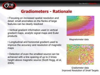 Vertical Gradiometer Rov New generation of high sensitivity airborne potassium magnetometers | PPTX