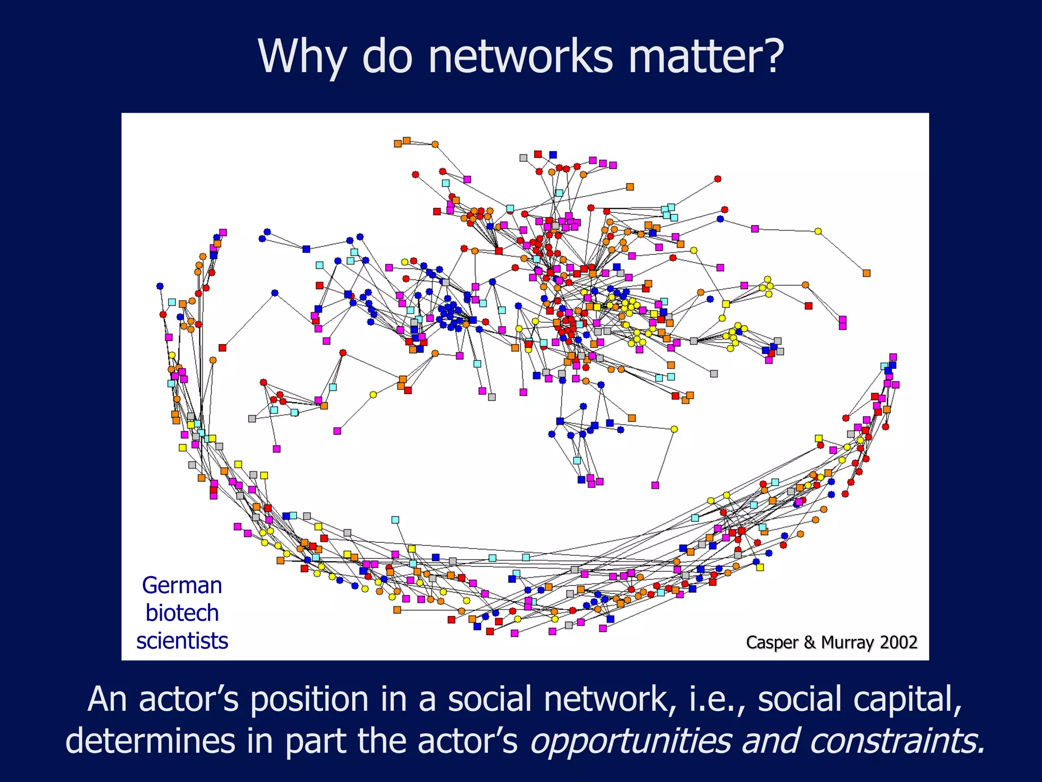Why do networks matter? An actor ’s position in a social network, i.e., social capital, determines in part the actor’s  opportunities and constraints. Casper & Murray 2002 German biotech scientists 