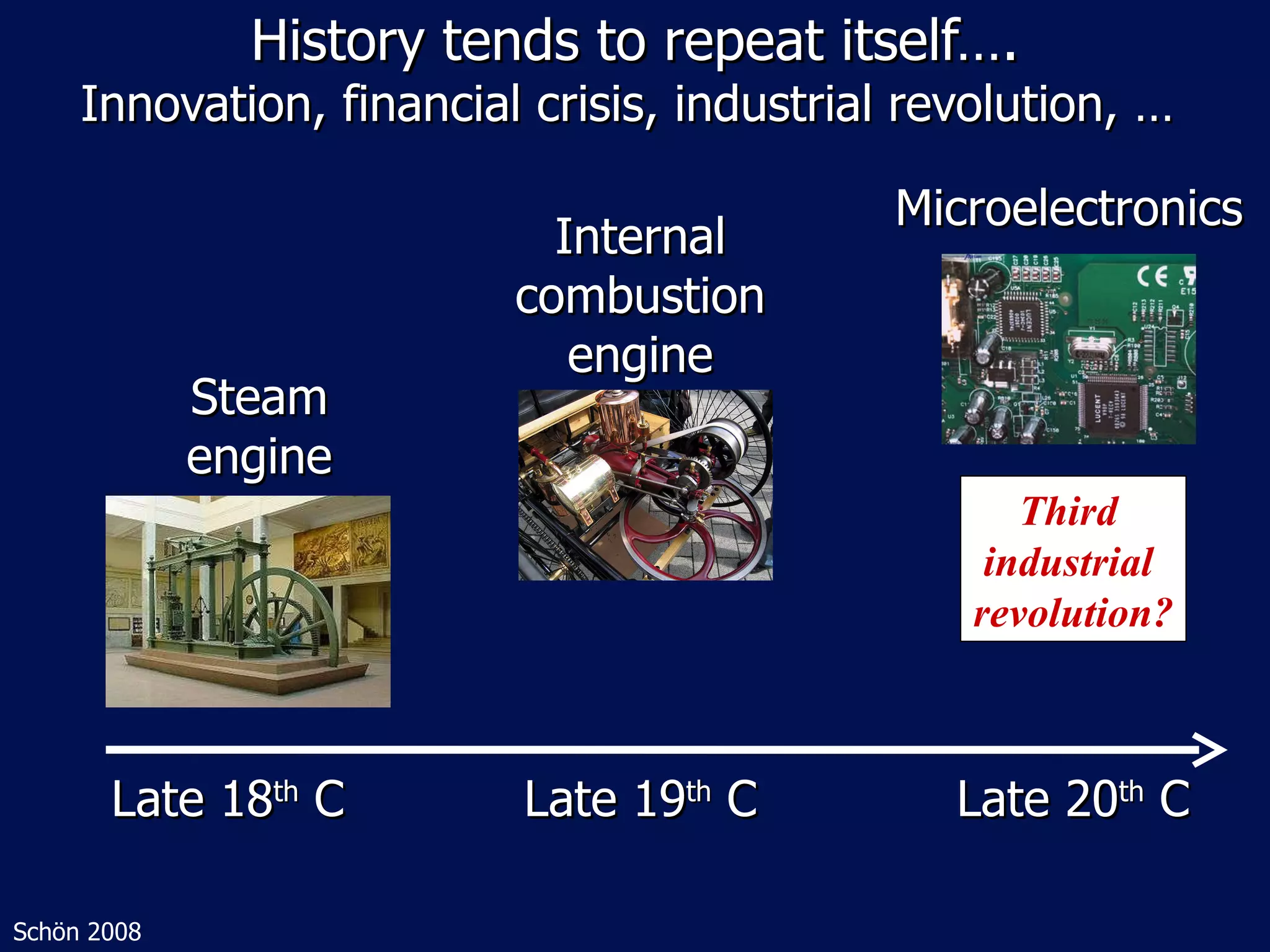 History tends to repeat itself…. Innovation, financial crisis, industrial revolution, …  Steam engine Internal combustion engine Microelectronics Late 18 th  C Late 19 th  C Late 20 th  C Schön 2008 Third  industrial  revolution? 