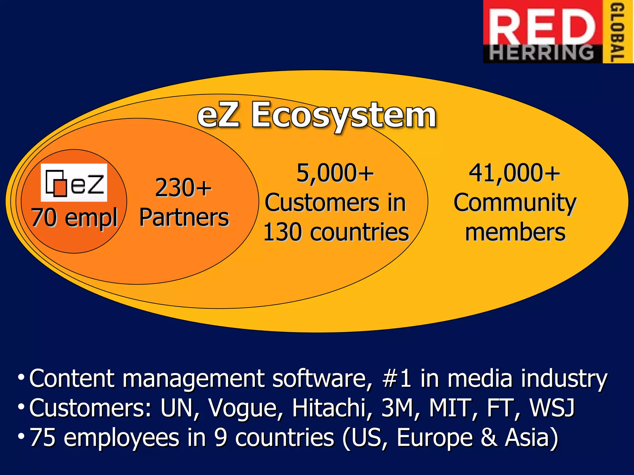 70 empl 230+ Partners 41,000+ Community members 5,000+ Customers in 130 countries Content management software, #1 in media industry Customers: UN, Vogue, Hitachi, 3M, MIT, FT, WSJ 75 employees in 9 countries (US, Europe & Asia) 