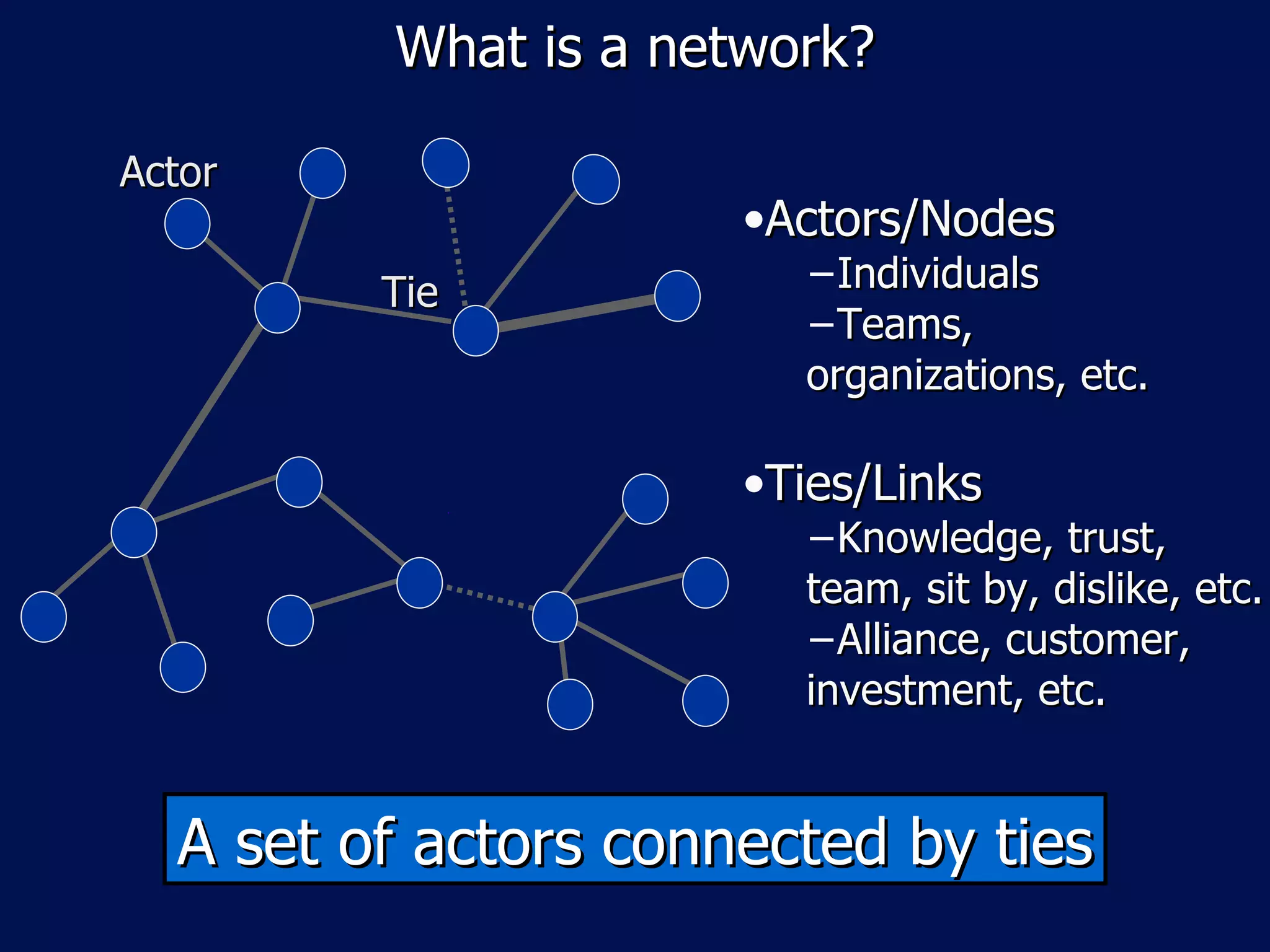 What is a network? A set of actors connected by ties Ties/Links Knowledge, trust, team, sit by, dislike, etc. Alliance, customer, investment, etc. Tie Actors/Nodes Individuals Teams, organizations, etc. Actor 