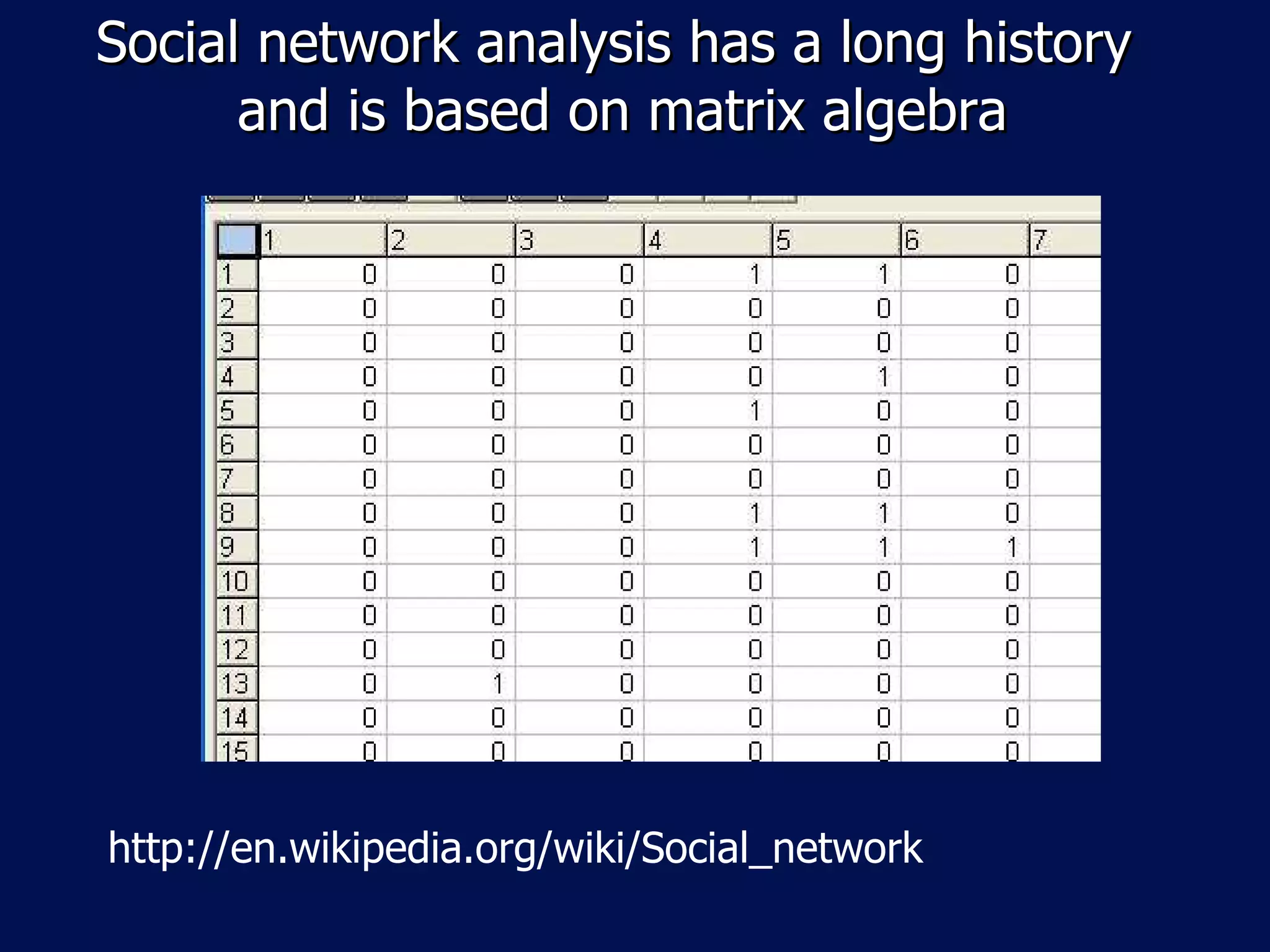 Social network analysis has a long history  and is based on matrix algebra http://en.wikipedia.org/wiki/Social_network 