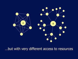 … but with very different access to resources B A 