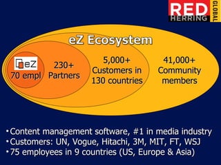 70 empl 230+ Partners 41,000+ Community members 5,000+ Customers in 130 countries Content management software, #1 in media industry Customers: UN, Vogue, Hitachi, 3M, MIT, FT, WSJ 75 employees in 9 countries (US, Europe & Asia) 