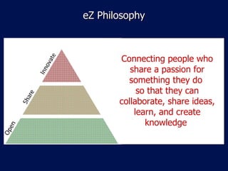 eZ Philosophy Connecting people who share a passion for something they do  so that they can collaborate, share ideas, learn, and create knowledge  