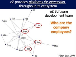 eZ provides  platforms for interaction  throughout its ecosystem eZ Software development team 