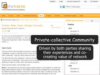 Driven by both parties sharing their experiences and co-creating value of network Private-collective Community 