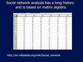 Social network analysis has a long history  and is based on matrix algebra http://en.wikipedia.org/wiki/Social_network 