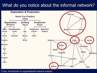 What do you notice about the informal network?  Cross, Introduction to organizational network analysis 