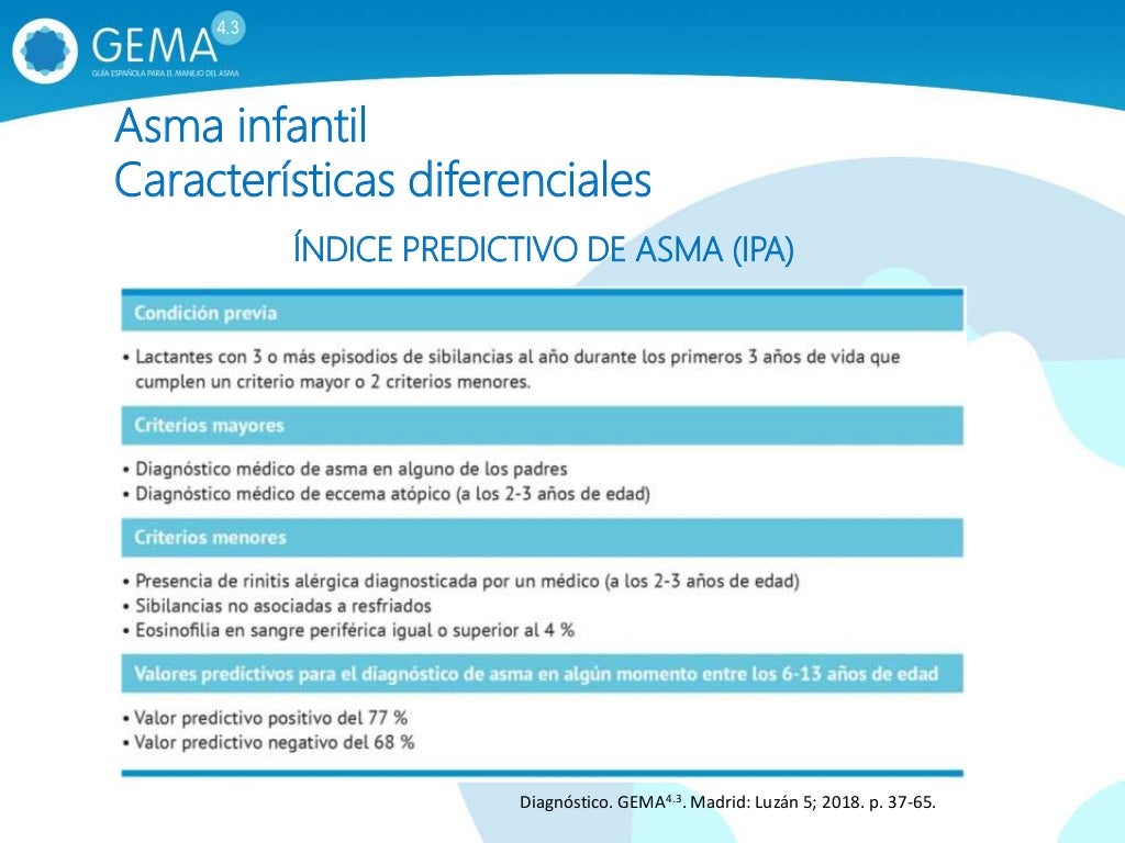 Gema Guía española para el manejo del asma