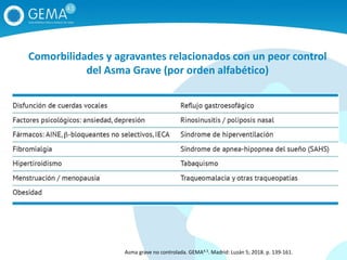 Comorbilidades y agravantes relacionados con un peor control
del Asma Grave (por orden alfabético)
Asma grave no controlada. GEMA4.3. Madrid: Luzán 5; 2018. p. 139‐161.
 