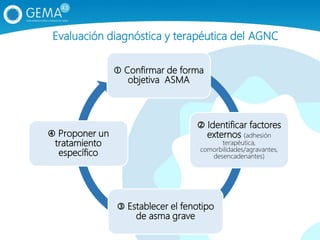  Confirmar de forma
objetiva ASMA
 Identificar factores
externos (adhesión
terapéutica,
comorbilidades/agravantes,
desencadenantes)
 Establecer el fenotipo
de asma grave
 Proponer un
tratamiento
específico
Evaluación diagnóstica y terapéutica del AGNC
 