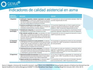 Indicadores de calidad asistencial en asma
Quirce S, Delgado J, Entrenas LM, Grande M, Llorente C, López Viña A, et al; ASMAFORUM II Group.Quality Indicators of Asthma Care Derived From the
Spanish Guidelines for Asthma Management (GEMA4.0): A Multidisciplinary Team Report. J Investig Allergol Clin Immunol. 2017; 27(1): 69-73.
 