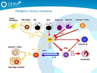 Patogenia. Células y mediadores
 